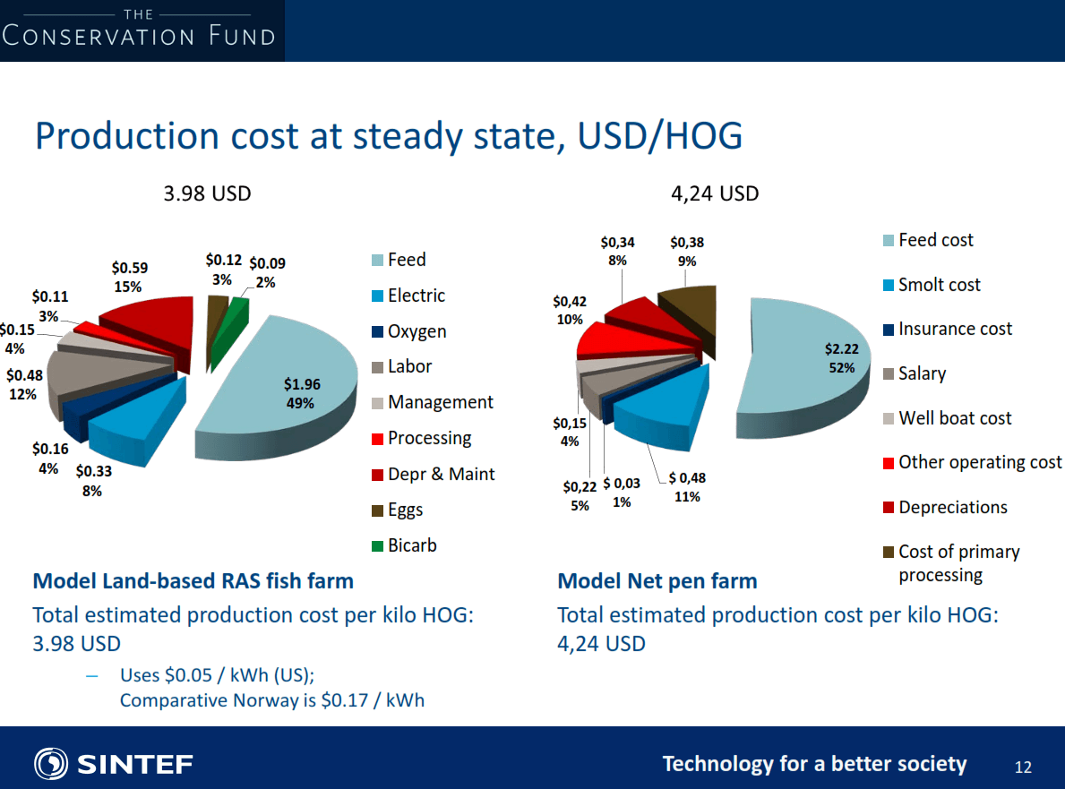 Recirculating Aquaculture Systems - Comparison To Net Pen Systems